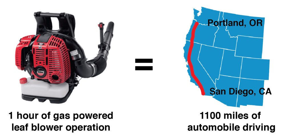 How Much Gas Does A Leaf Blower Use In An Hour?