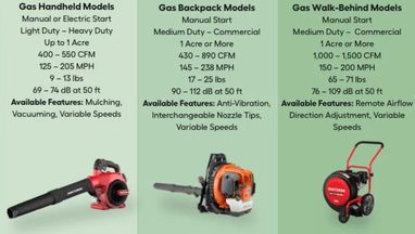 Is Gas Or Electric Better For Leaf Blower?