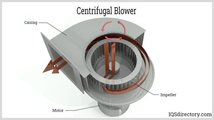 what is the most efficient blower 5