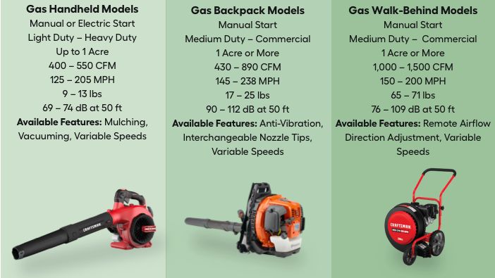 Whats The Difference Between Handheld And Backpack Leaf Blowers?