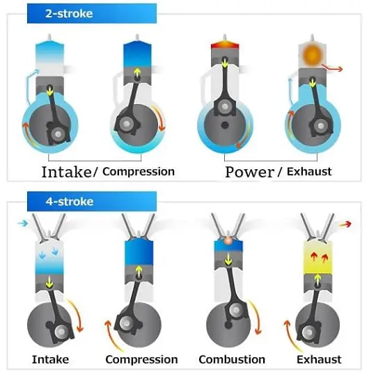 Which Is Cheaper To Maintain 2-stroke Or 4-stroke?