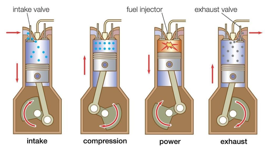 Why Are 2 Strokes Cheaper Than 4-strokes?