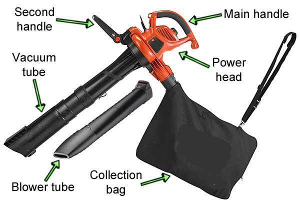 What Are Common Leaf Blower Accessories