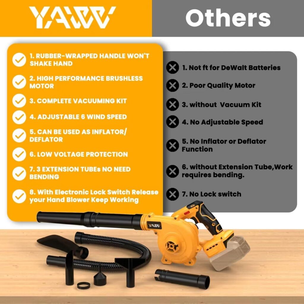 Cordless Leaf Blower for Dewalt 20V Max Battery, Jobsite Air Blower with Brushless Motor,6 Variable Speed Up to 180MPH,2-in-1 Handle Electric Blower and Vacuum Cleaner(Battery Not Included)
