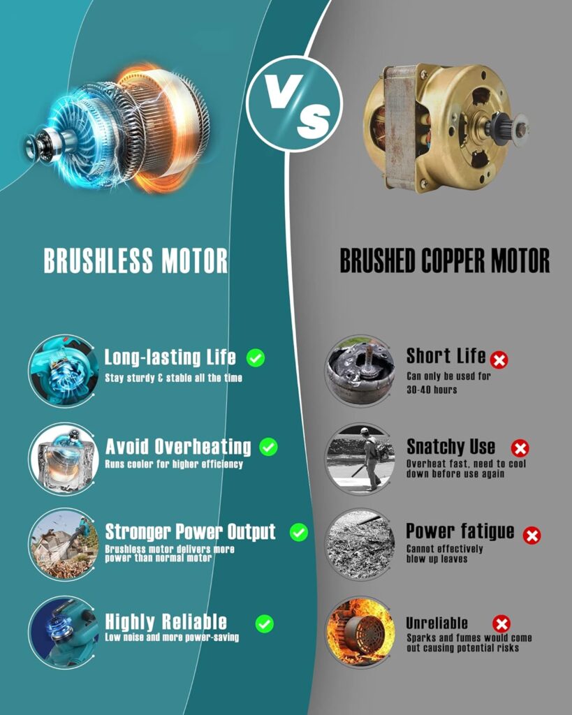 BEI Hong Cordless Leaf Blower, Upgraded Brushless Motor Electric Leaf Blower, 6 Variable Speed, with 2 X 20V Battery and Charger, 2.5LBS Lightweight Mini Leaf Blowers for Lawn Care/Blowing Dust BEI Hong Cordless Leaf Blower, Upgraded Brushless Motor Electric Leaf Blower, 6 Variable Speed, with 2 X 20V Battery and Charger, 2.5LBS Lightweight Mini Leaf Blowers for Lawn Care/Blowing Dust