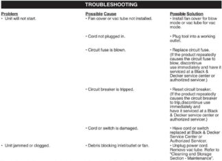 BLACK+DECKER BV3600 review