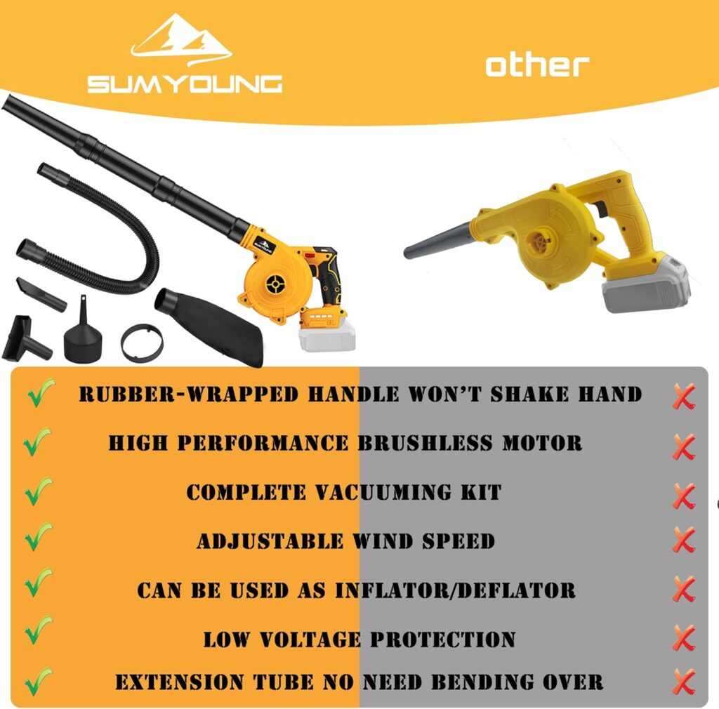 Cordless Leaf Blower for Dewalt 20V Max Battery,Electric Jobsite Air Blower with Brushless Motor,6 Variable Speed Up to 180MPH,2-in-1 Handle Electric Blower and Vacuum Cleaner(Battery Not Included)